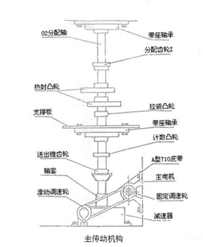 ������(d��ng)�C(j��)��(g��u)